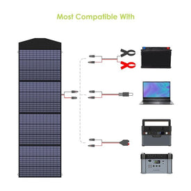 Enjoy A Huge 200 Watts Of Power With This New Solar Charger - Power ALL Your Mobile Devices Including Your Laptop!