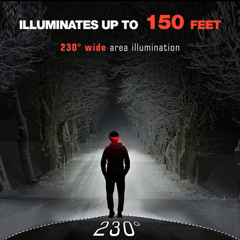 Image of The ETG 20000 Lumens Maximum Brightness Rechargeable LED Head Light Gear