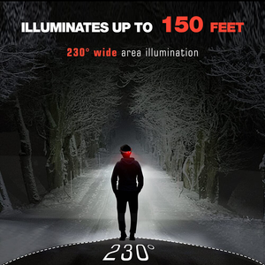 The ETG 20000 Lumens Maximum Brightness Rechargeable LED Head Light Gear
